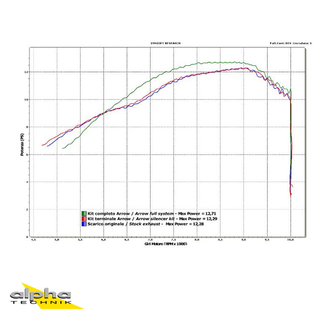 ARROW Thunder WR125X/WR125R DE07 09- Alu schwarz