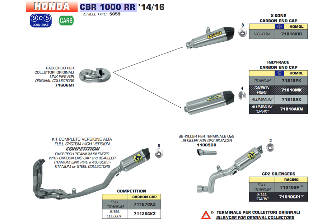 ARROW GP2 Racing ESD CBR1000RR 14- Titan