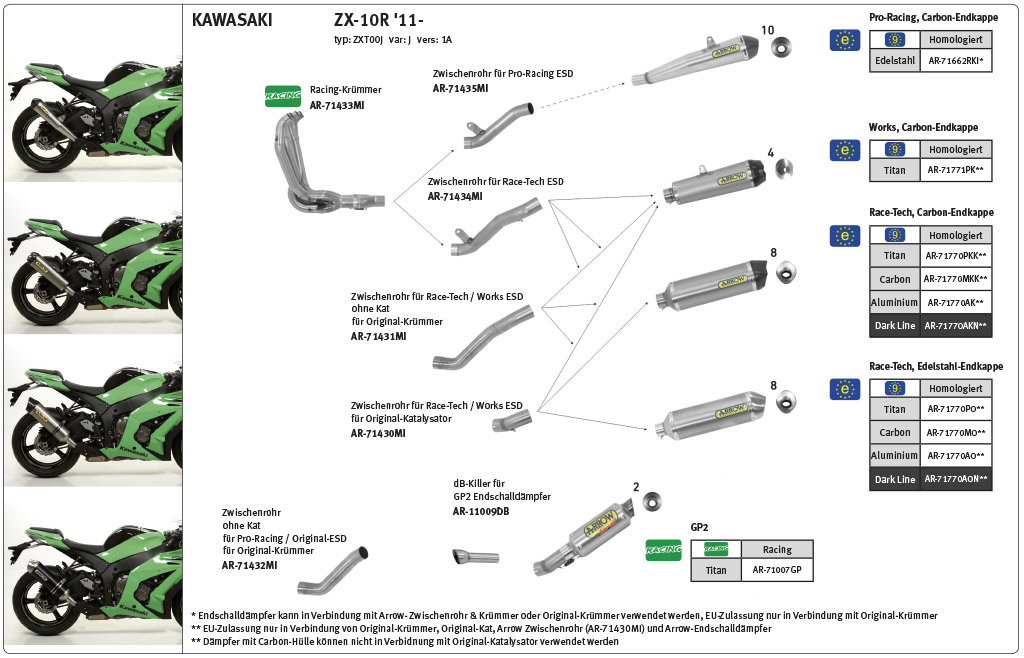 ARROW Krümmer ZX10R ZXT00J ´11-