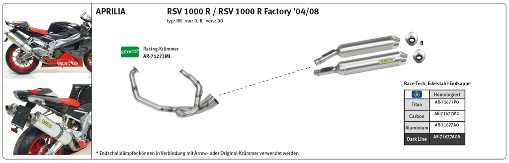 ARROW Race-Tech RSV1000R/Tuono 04-/06- Alu schwarz