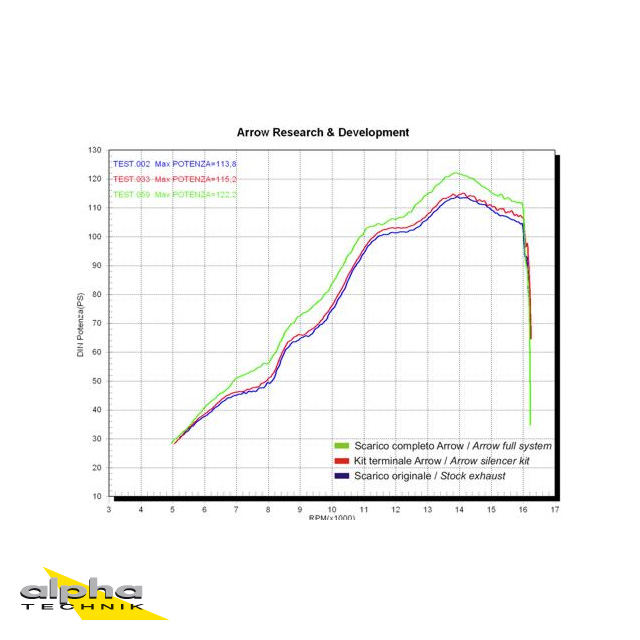 ARROW Thunder YZFR6 RJ11/RJ15 06-/08- Titan