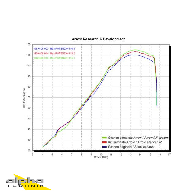 ARROW Thunder GSXR600/GSXR750 06- Alu