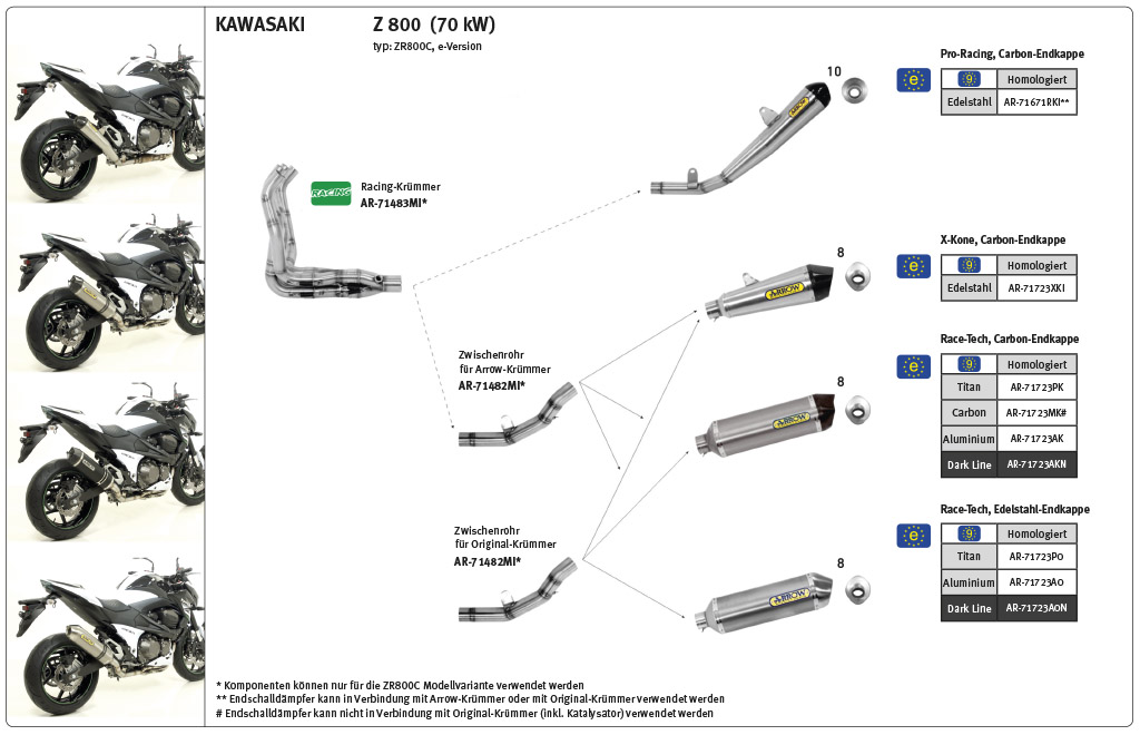 ARROW Race-Tech Z750/Z750R/Z800 Alu
