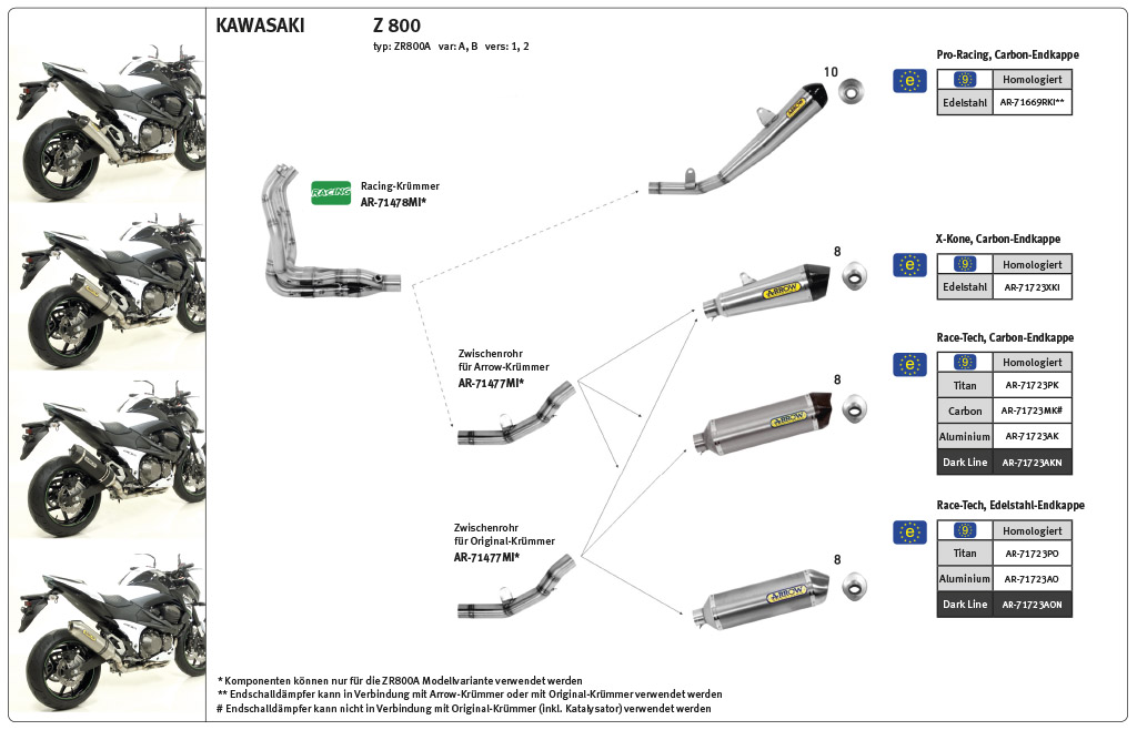 ARROW Race-Tech Z750/Z750R/Z800 Alu