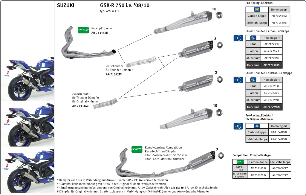 ARROW Thunder GSXR600/GSXR750 08- Alu