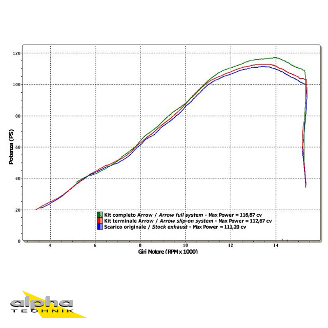 ARROW Thunder GSXR600/GSXR750 08- Alu