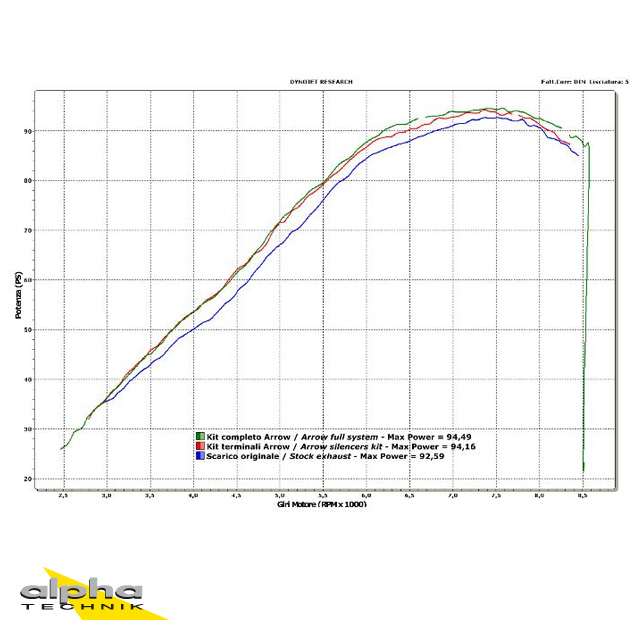 ARROW Thunder Monster 696/796/1100 M5 Alu schwarz