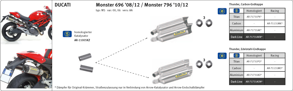 ARROW Thunder Monster 696/796/1100 M5 Alu schwarz