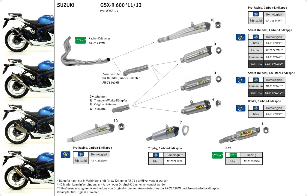 ARROW Thunder GSXR600/GSXR750 C3/C4 11- Alu