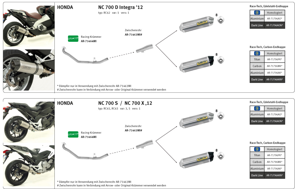 ARROW RACE-TECH NC700X/S NC750X/S Integra Titan