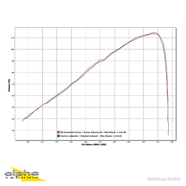 ARROW RACE-TECH Honda Crosstourer 12-/17-  Alu