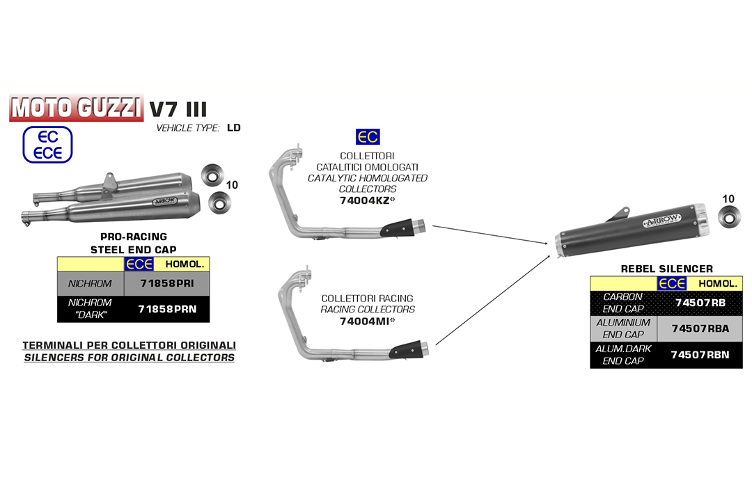 ARROW Pro Racing Moto Guzzi V7 III Edelstahl