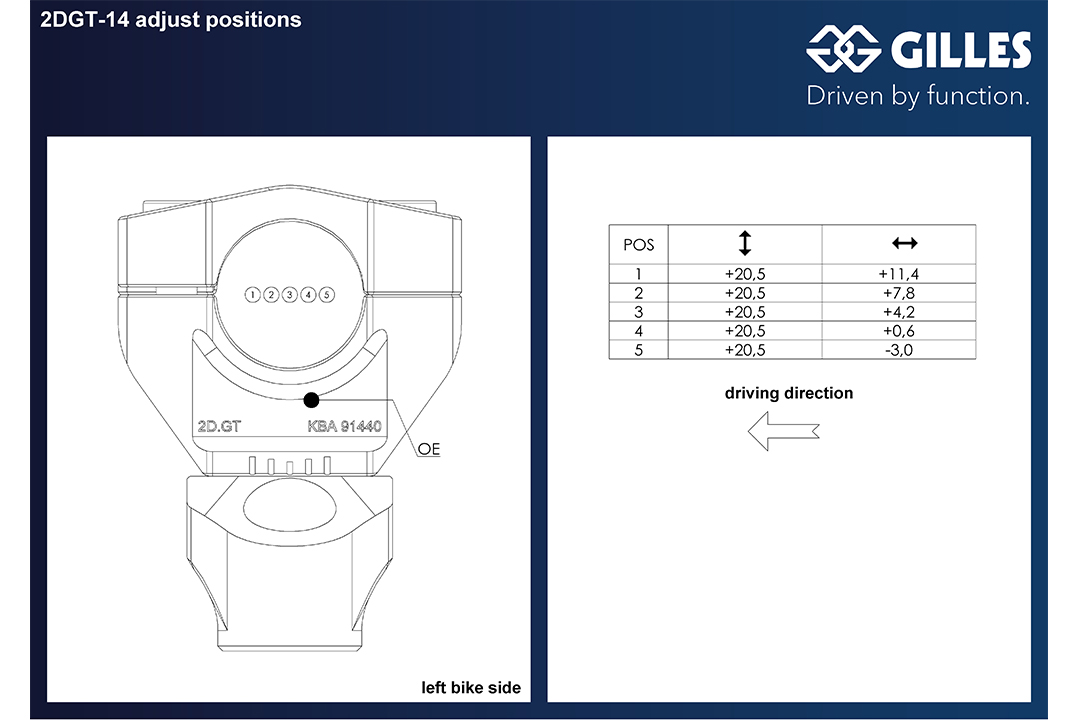 MPATGI-2DGT-14-B