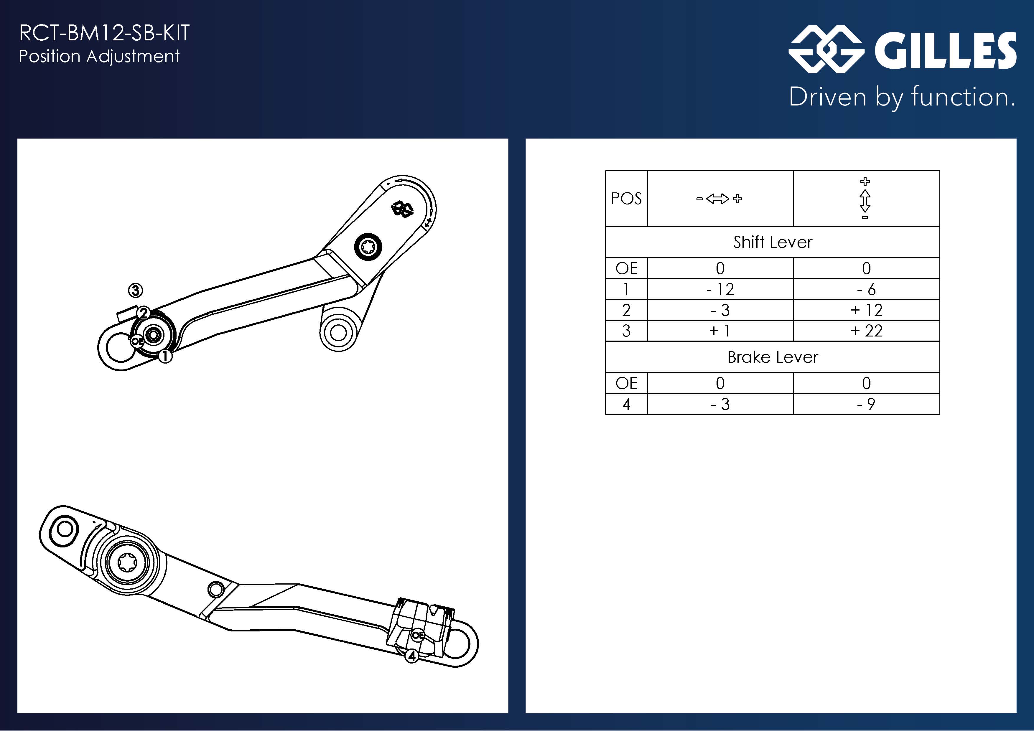 MPATGI-RCT-BM12-SB-KIT-B