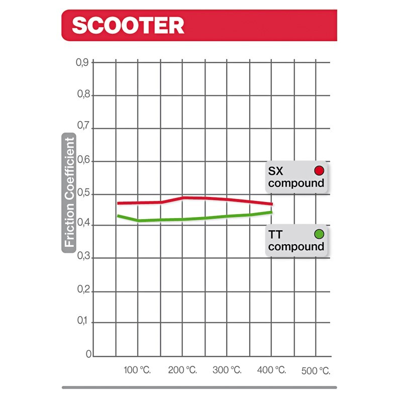 BREMBO Scooter Carbon Keramik Bremsbeläge - 07059
