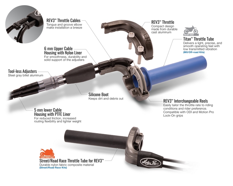 MOTION PRO Rev3 Komplett-Drosselklappen-Kit - passend für Yamaha R3