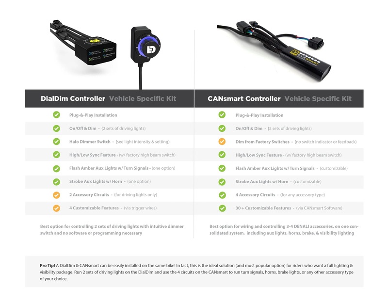 DENALI DialDim™Lichtsteuerung Controler