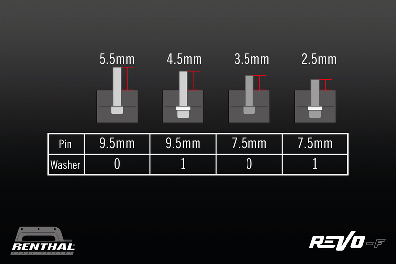 RENTHAL CYCLE Revo PDS03 Bolzen- und Unterlegscheiben-Kit