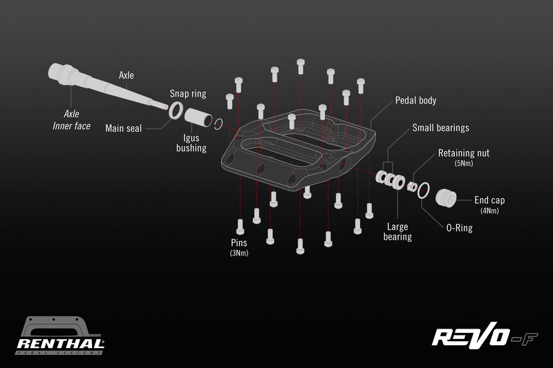 RENTHAL CYCLE Revo PDS04 Endkappe