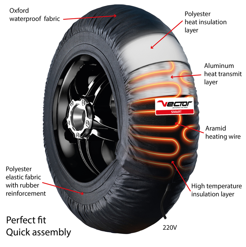 VECTOR Reifenwärmer Selbstregelnd 80 ºC – SMART – 120/190-17 – SSP