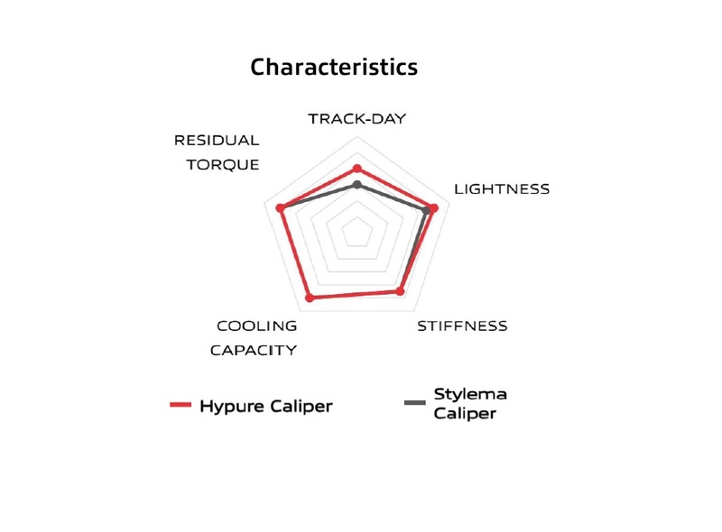 BREMBO Hypure Bremssattel rechts