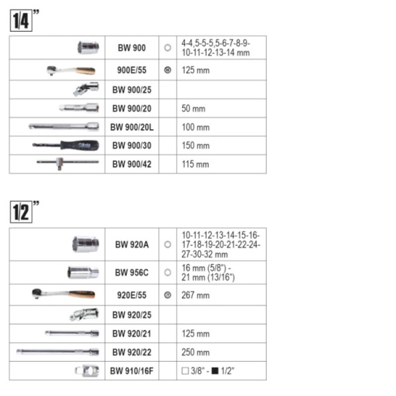 Werkzeugkoffer BETA TOOLS aus thermogeformtem Kunststoff - 108 Werkzeuge