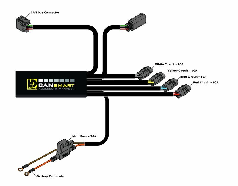 DENALI CANsmart™ Kit D2