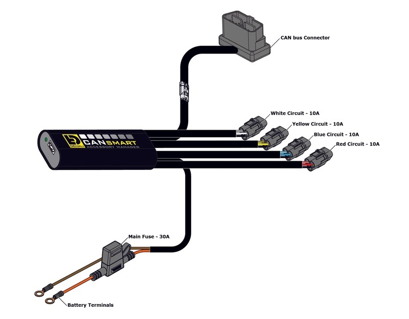 DENALI CANsmart™ Kit D7