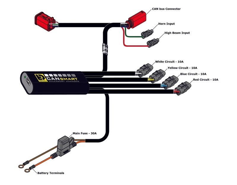 DENALI CANsmart™ Kit D3 Nebellicht