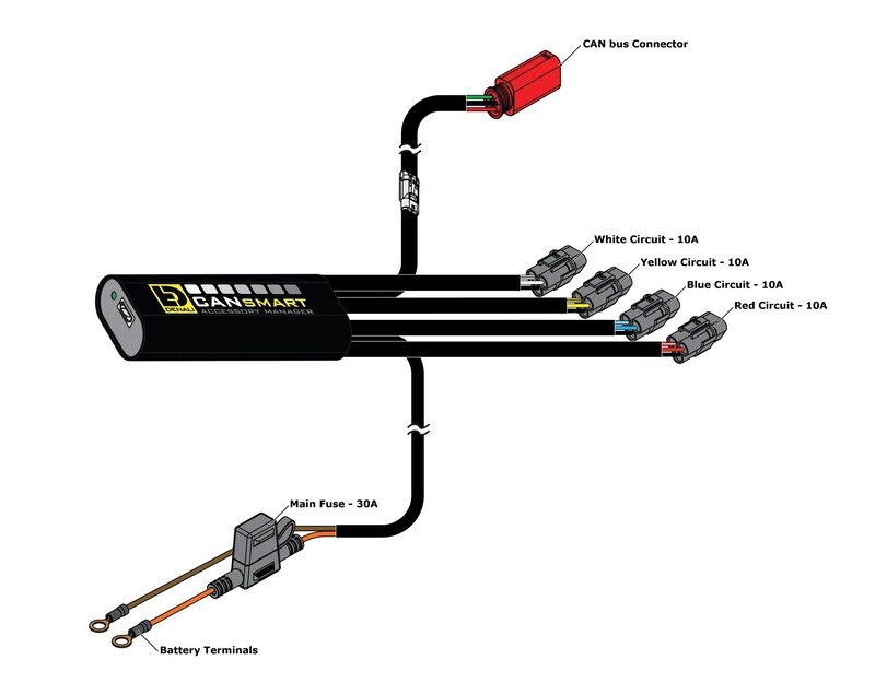 DENALI CANsmart™ Kit DM