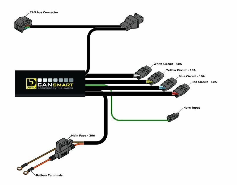 DENALI CANsmart™ Kit D7