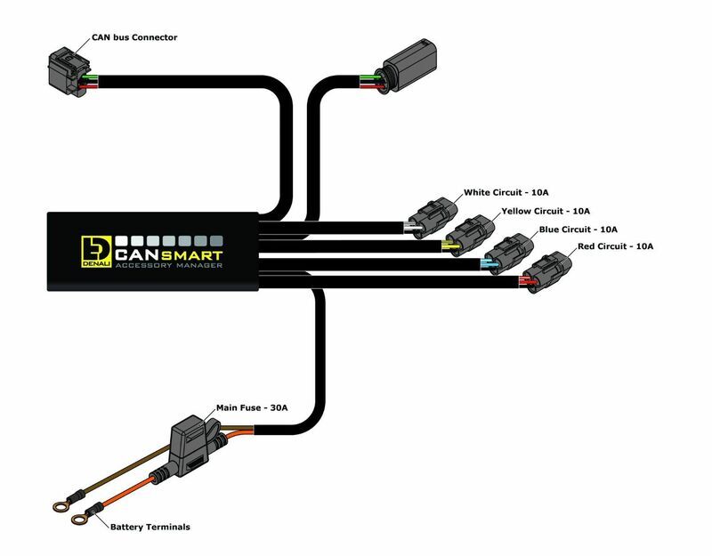DENALI CANsmart™ Kit D7