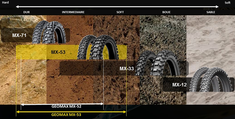 DUNLOP Reifen GEOMAX MX71 110/90-19 M/C NHS 62M TT